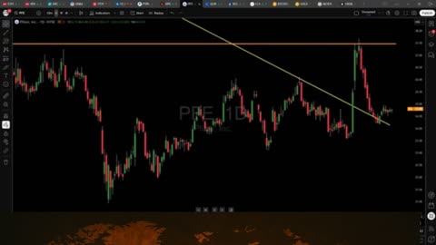 Chart Deep Dive 📊 Fed Decision, Mega Cap Earnings & Trump–Xi Meeting Ahead!