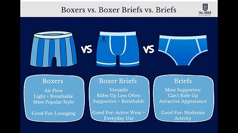 Boxers or Briefs ? Is it time to change ?