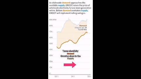 Rolling blackouts coming to Texas…