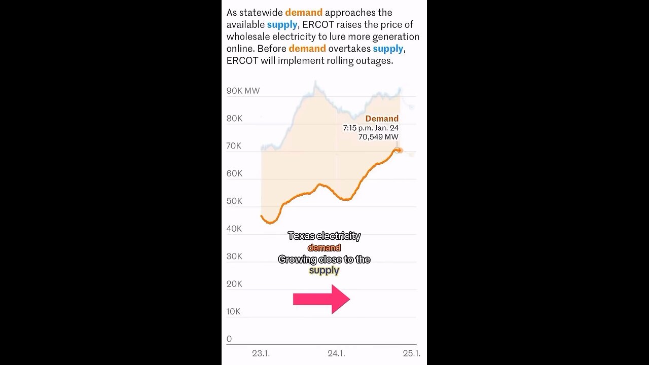Rolling blackouts coming to Texas…