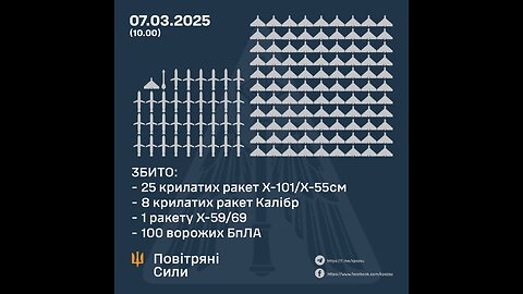 The enemy is attacking the Odessa region again