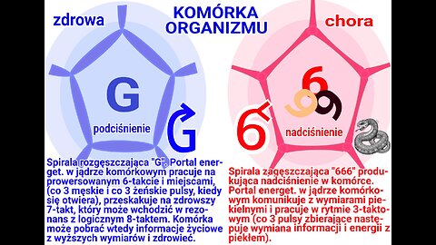 Cz.2 PŁATNE! Leczyć raka, nowotwór, wszyst. choroby. Podciśnienie w Twoich komórkach a hiperbaria