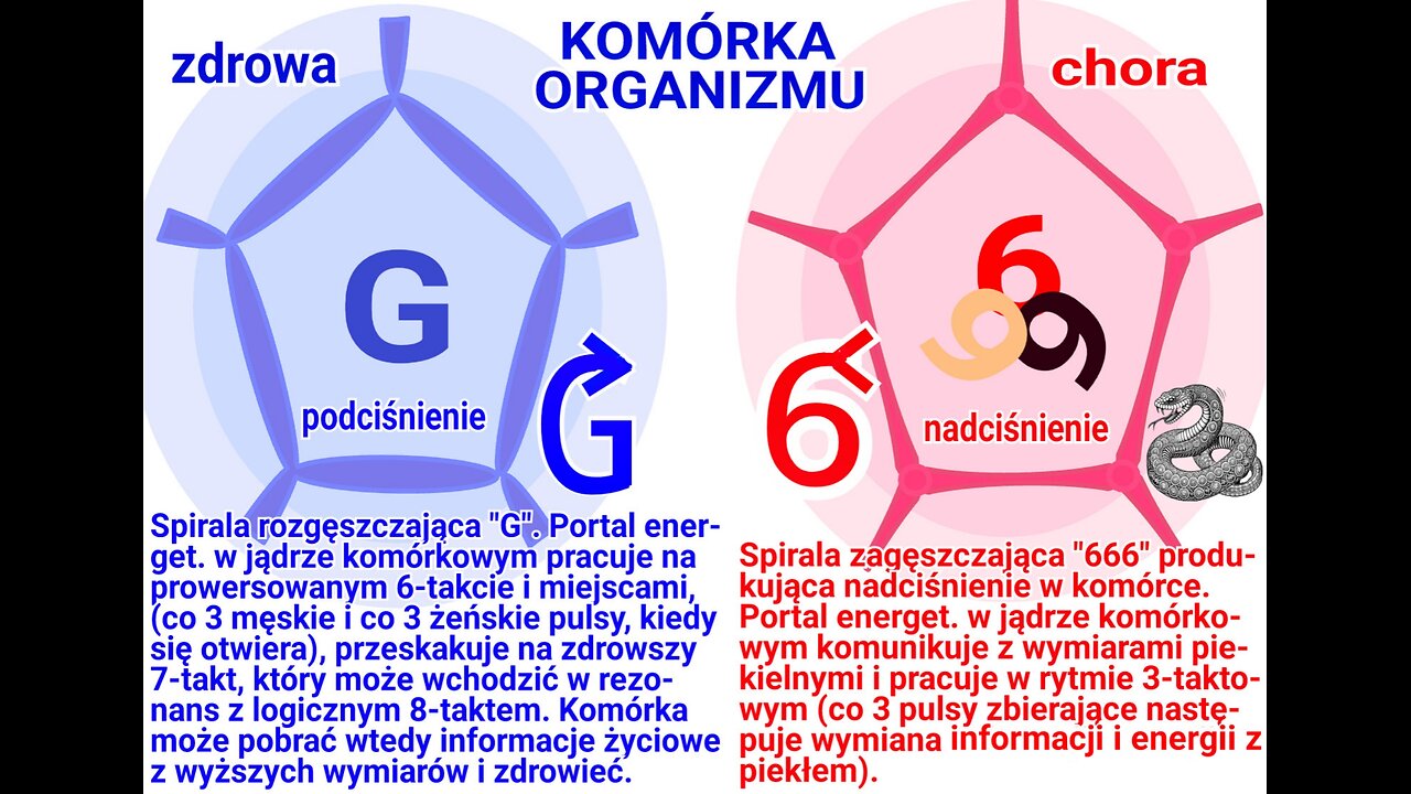 Cz.2 PŁATNE! Leczyć raka, nowotwór, wszyst. choroby. Podciśnienie w Twoich komórkach a hiperbaria