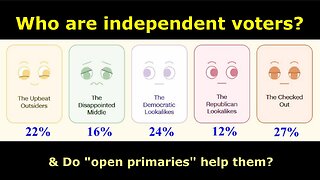 Who are independent voters & do "open primaries" help them?