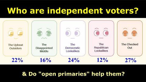 Who are independent voters & do "open primaries" help them?