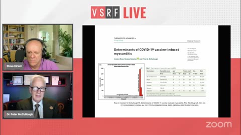 COVID Vaccine Myocarditis: What You Aren’t Being Told