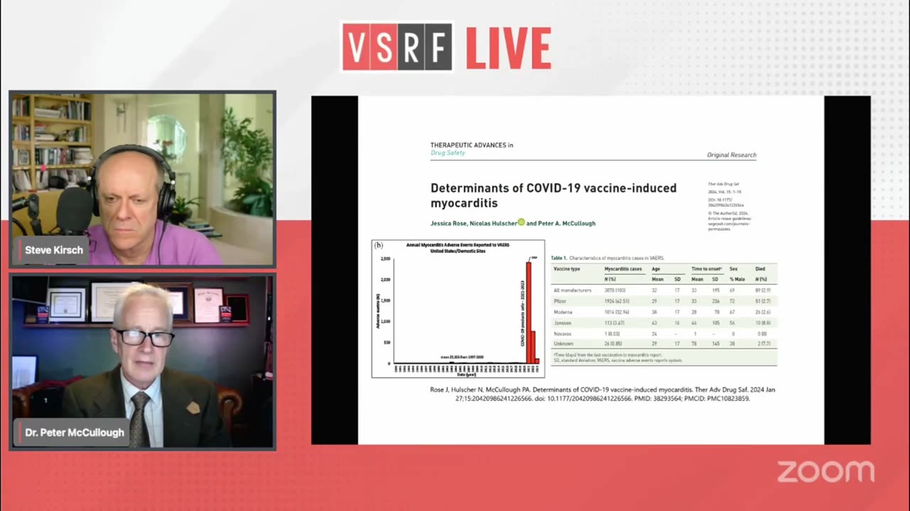COVID Vaccine Myocarditis: What You Aren’t Being Told