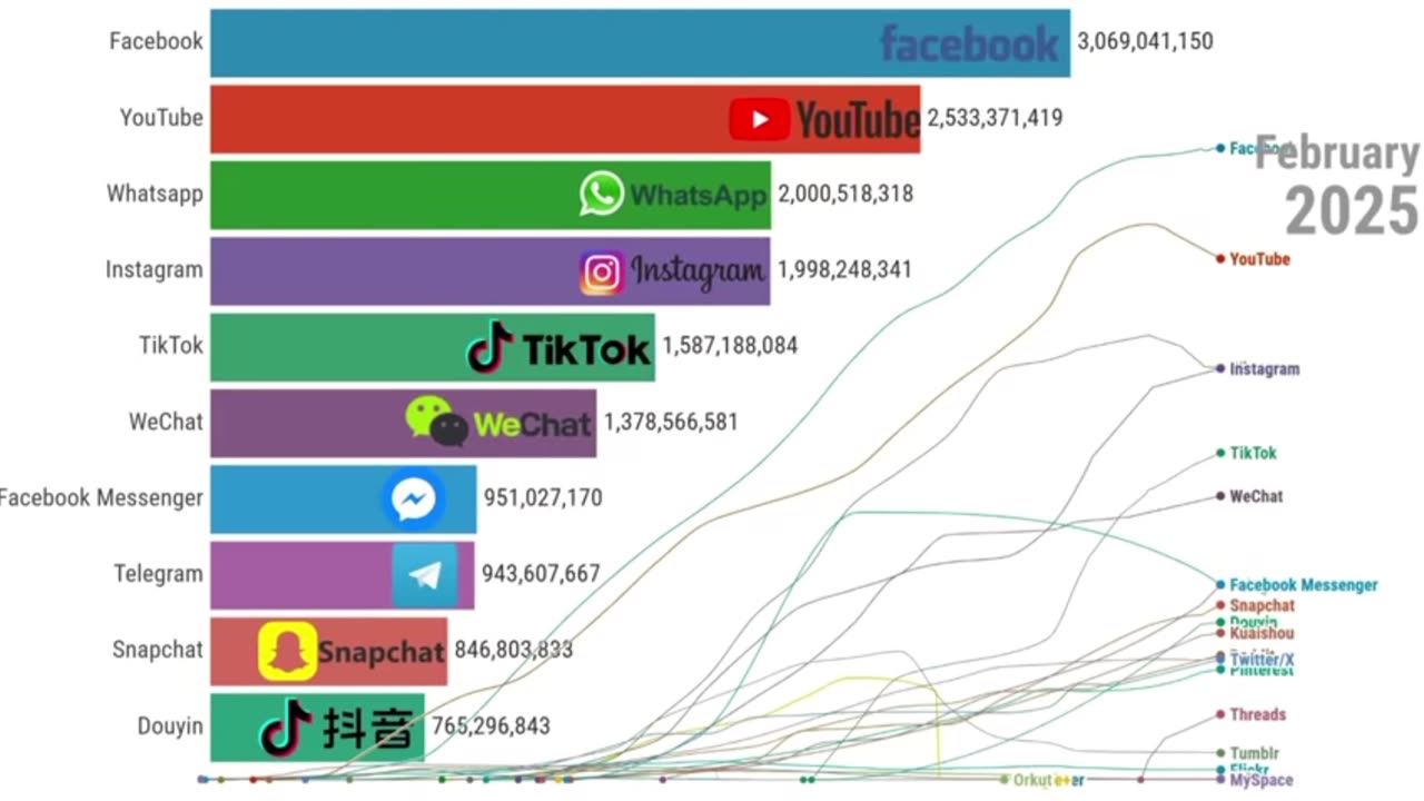 Social network rating