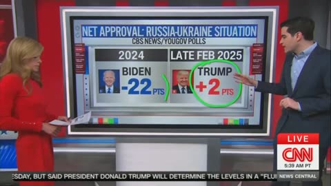 'Wider Than The Gulf of America!' CNN Guru Admits Approval for Trump on Ukraine Dwarfs How Biden Did