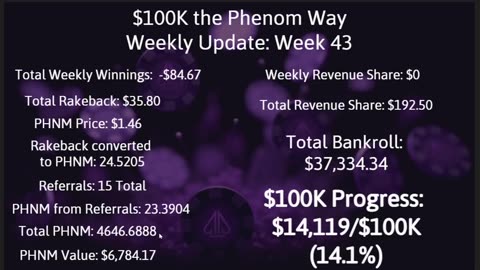 $100K the Phenom Way Challenge: Week 43 Update