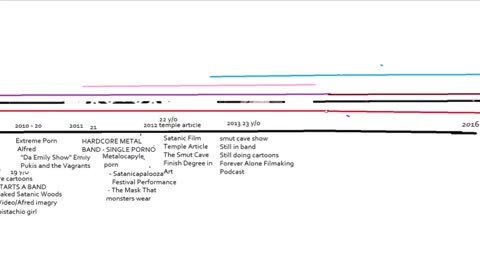 Emily's Ideological Journey: From Teenage Beliefs to Alt-Right Involvement
