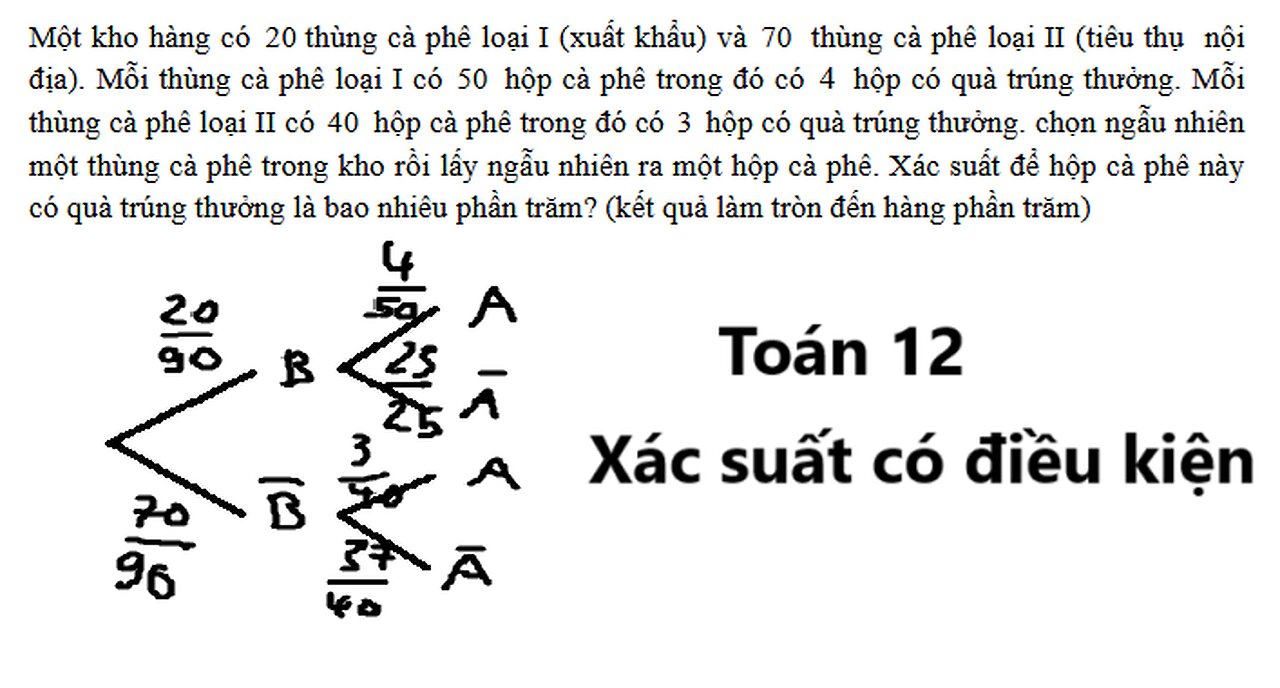 Toán 12: Xác suất có điều kiện: Một kho hàng có 20 thùng cà phê loại I (xuất khẩu) và 70 thùng cà