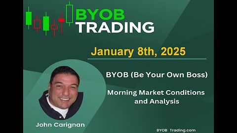 January 8th, 2025 BYOB Morning Market Conditions and Analysis. For educational purposes only.