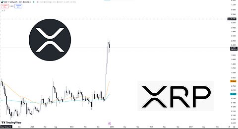 Ripple XRP - Smart Money Concepts Technical Analysis