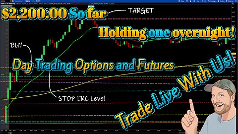 $2,200.00 Profit! Live Options Trading Recap