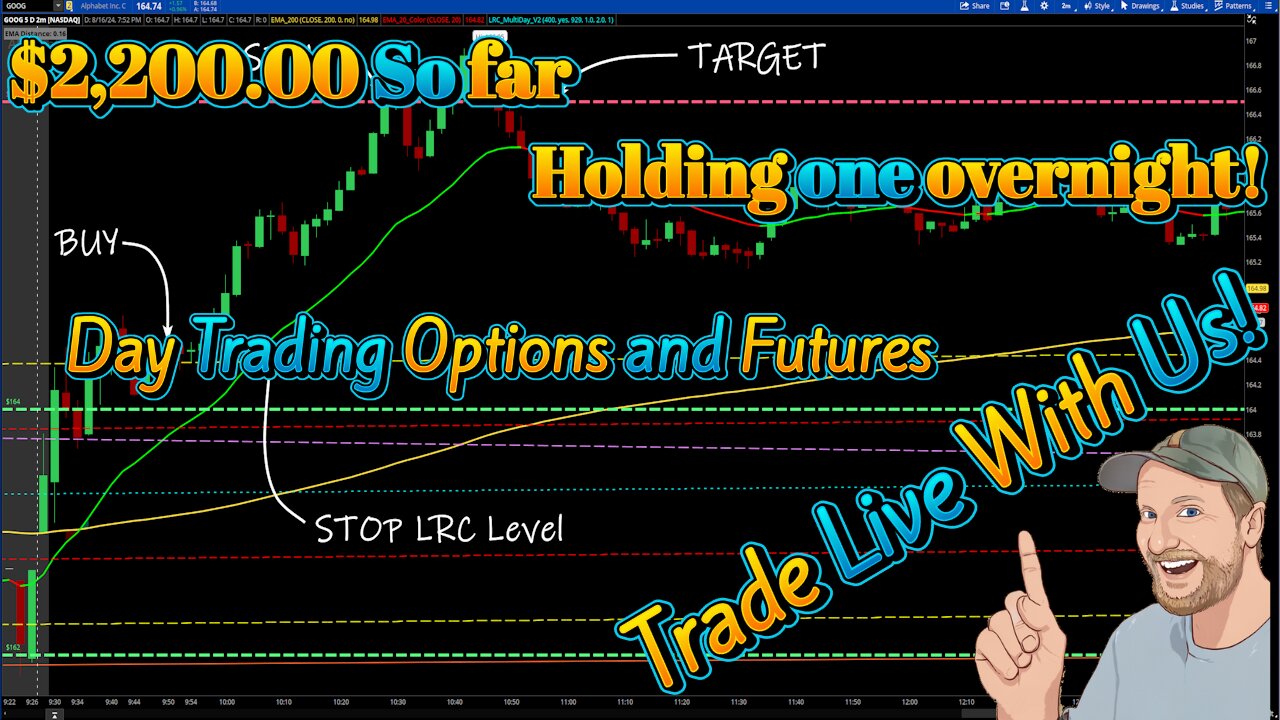 $2,200.00 Profit! Live Options Trading Recap