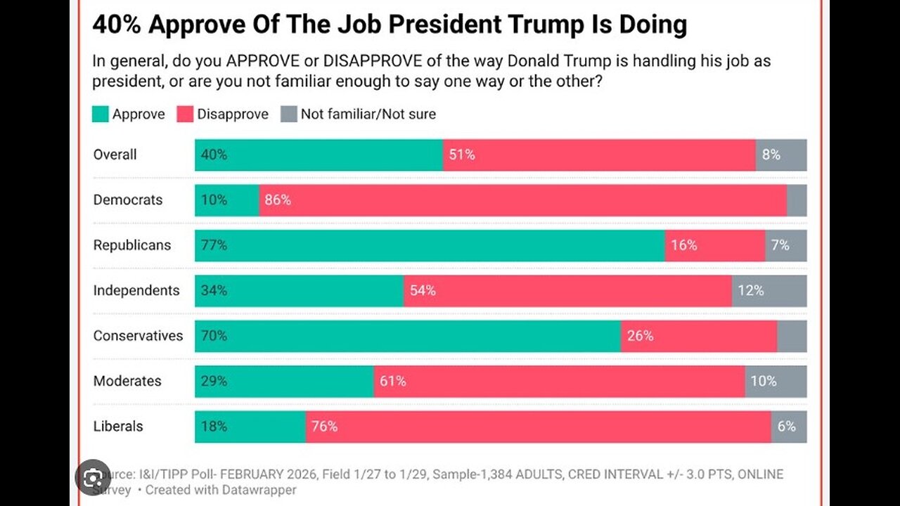 TIPP Poll No Change in Trump's Favorability Ratings