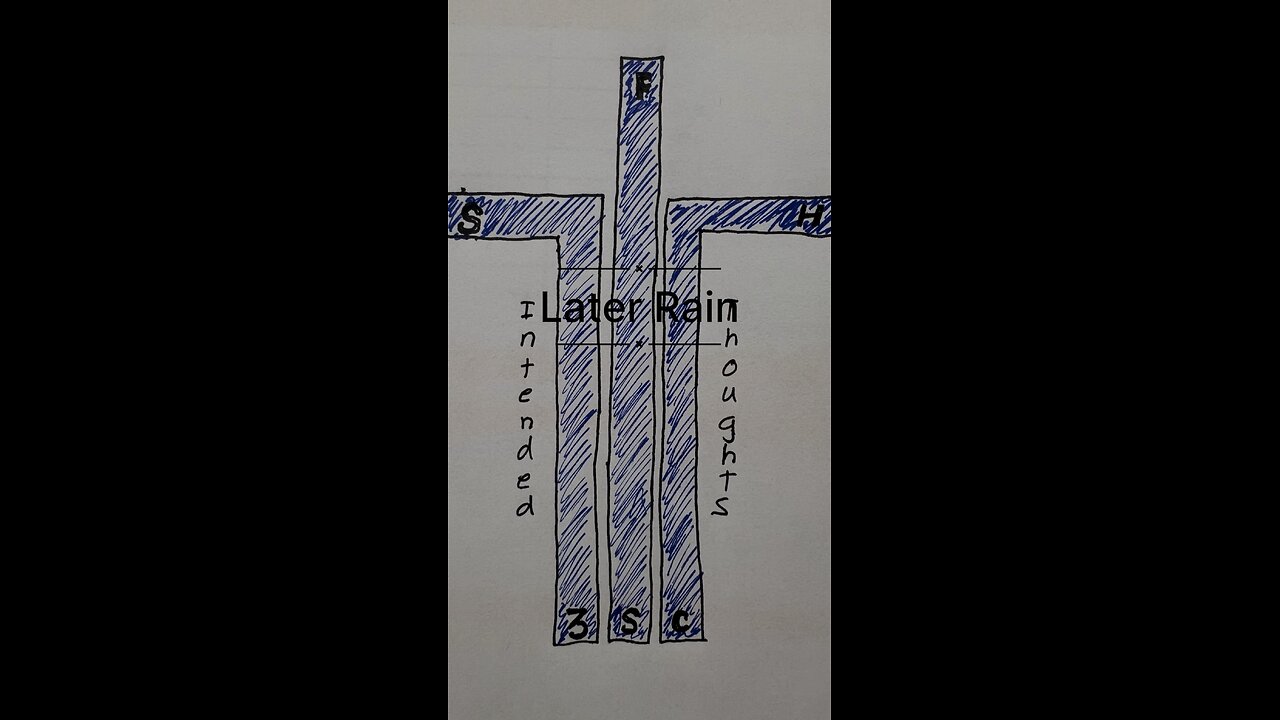 Latter Rain - Intended Thoughts