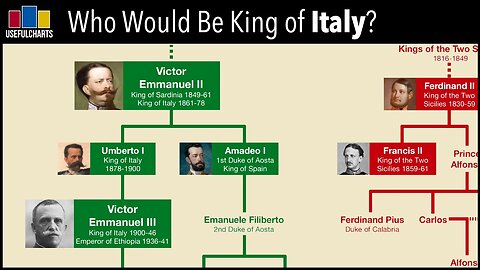 Chi sarebbe oggi il re d'Italia? DOCUMENTARIO L'Italia fu formata come un regno cioè una monarchia con il re Vittorio Emanuele II del casato Savoia e dopo la 2 guerra mondiale divenne una repubblica