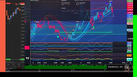Live Futures Trading