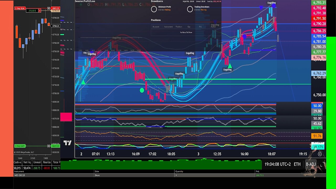 Live Futures Trading