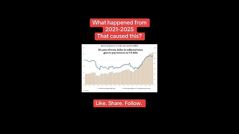 24 cents of every dollar you pay in taxes, pays off the interest of our debt…