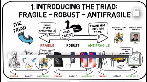 AntiFragile