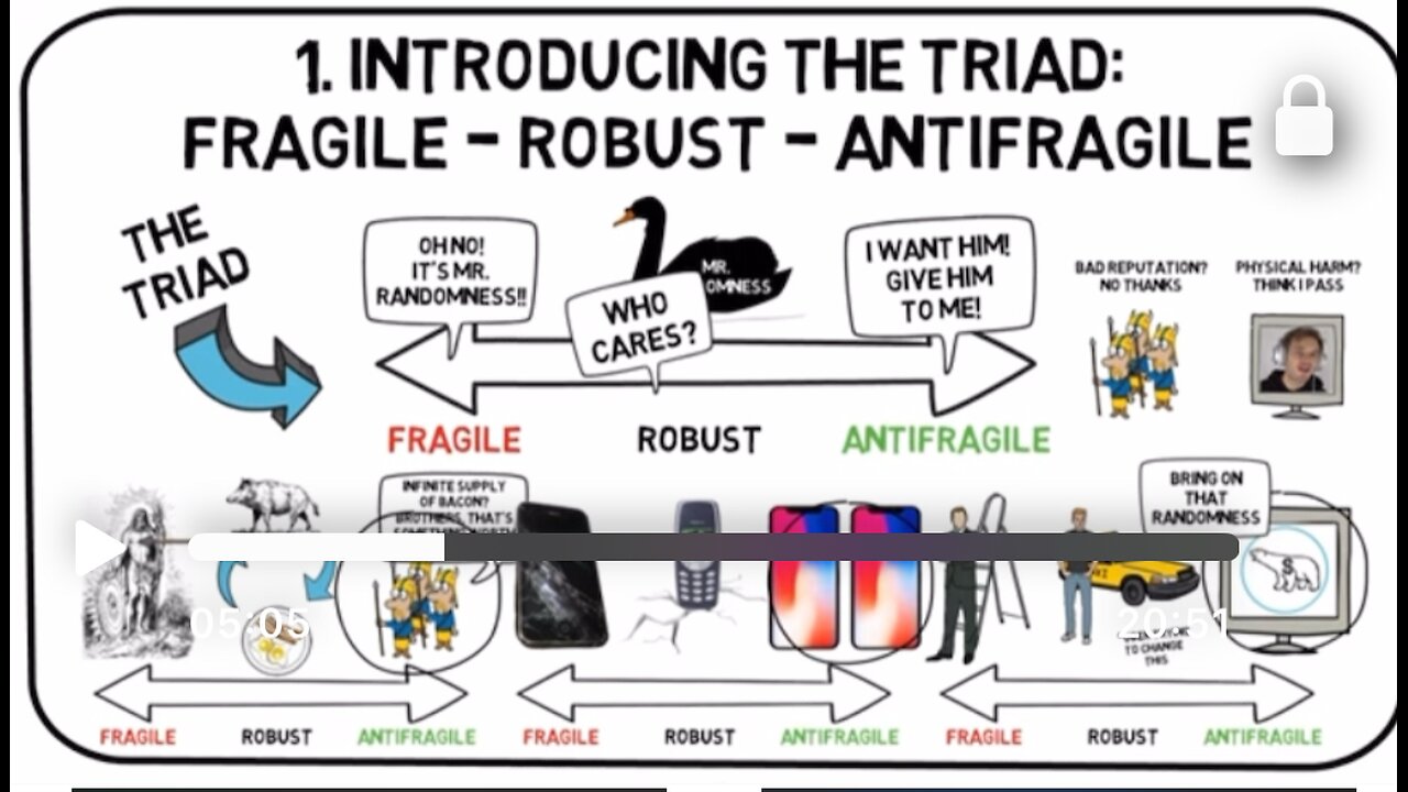 AntiFragile