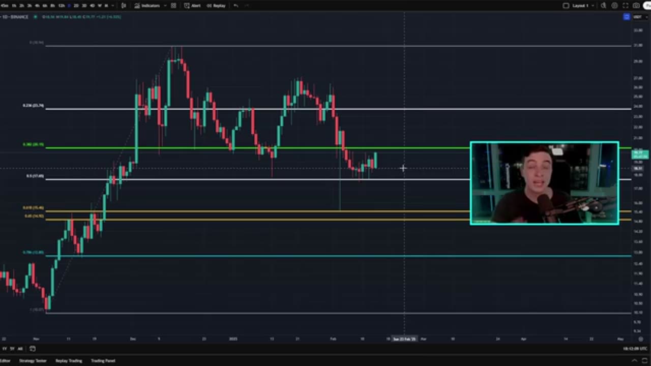 BITCOIN & XRP BREAKOUT (New Price Target)!!!!! Bitcoin News Today, Ethereum, Solana, XRP & Chainlink