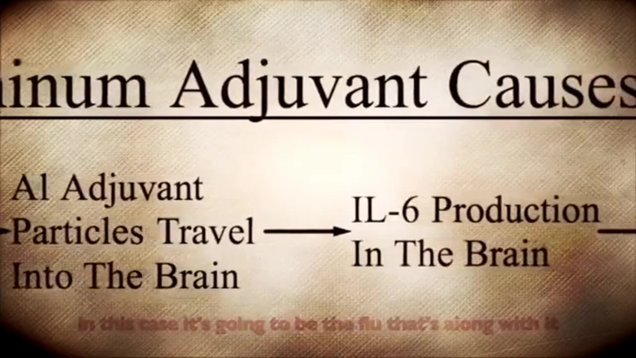 Swine⧸Avian Flu： W.H.O Gencide Program