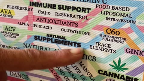 Healing Web Poster - Flu/Cold, Bones, and Death