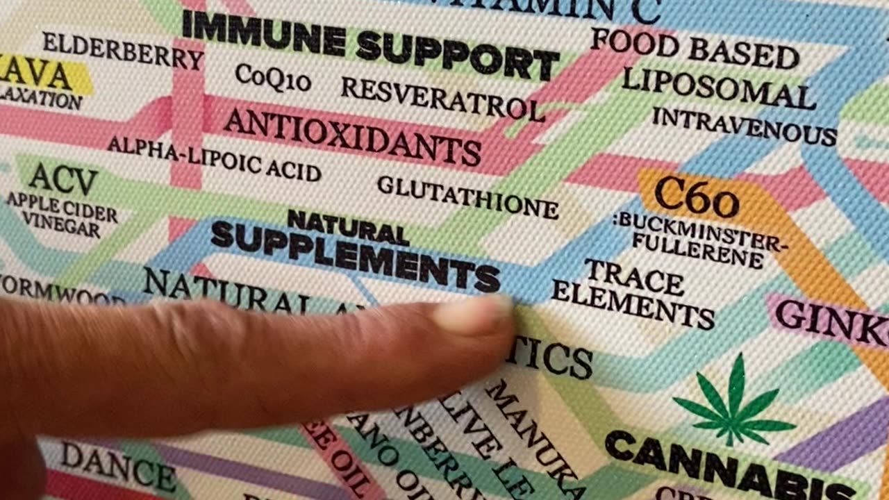 Healing Web Poster - Flu/Cold, Bones, and Death