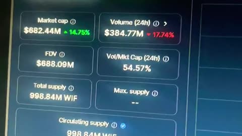 dogwifhat daily 13% price prediction crypto news today #fyp