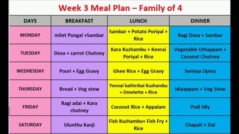 Week 3 Meal Plan