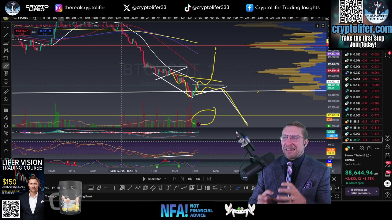 Bitcoin Live Trading: Next BTC Rebound or Next Crash Pause? EP1844
