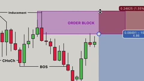 Trading Is a Marathon, Not a Sprint