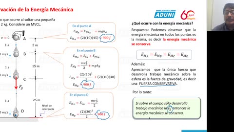 ANUAL ADUNI 2021 | Semana 16 | Física
