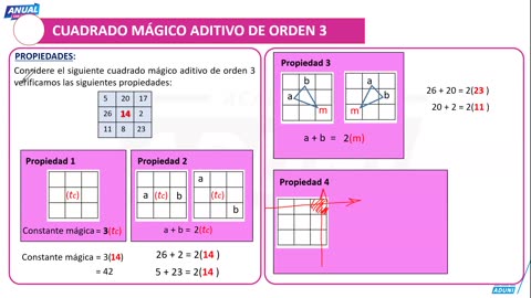 ANUAL ADUNI 2025 | Semana 17 | Literatura | RM
