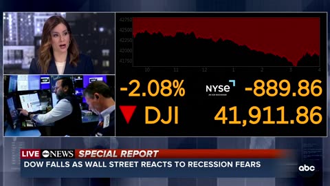 March 10, 2025 - Dow Drops Another 890 Points as Trump Tariffs Roil Markets