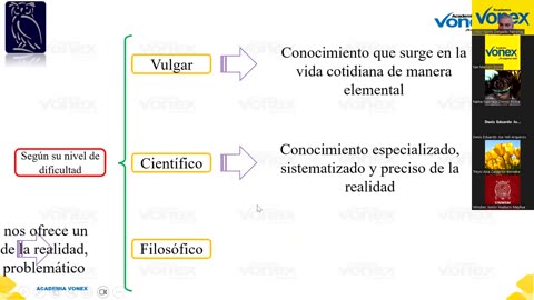 VONEX SEMIANUAL 2023 | Semana 11 | Filosofía