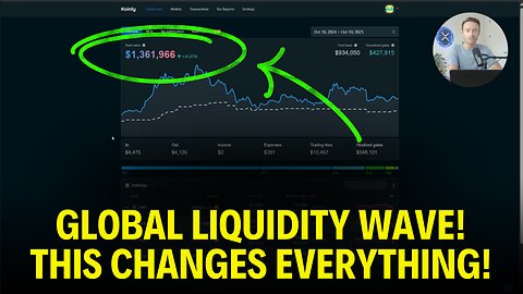 The Next Global Liquidity Wave Has Already Started 🌍