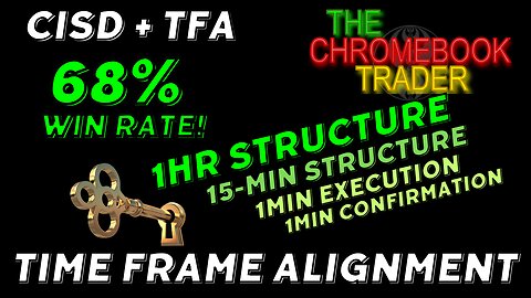 Time Frame Alignment and CISD is Key to Trading on the Right Side of Order Flow