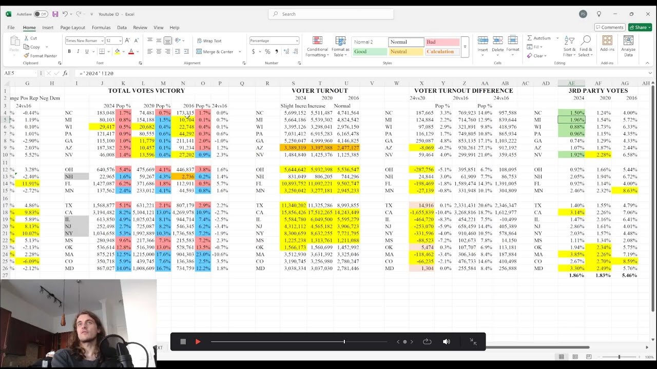 Election Breakdown with Excel 2016 vs 2020 vs 2024