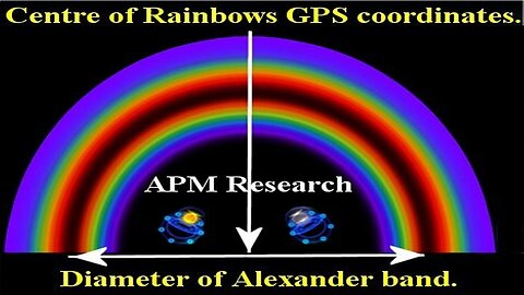 APM Research: Il reset di 400 anni + Come funziona la nostra struttura.
