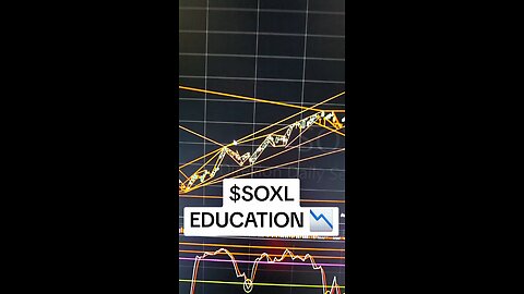 $SOXL 📉