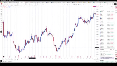 11/2/25 4H 1, 5, 9 AM Candles