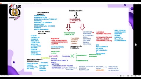ADC SEMESTRAL PARALELO 2025 | Semana 13 | Cívica