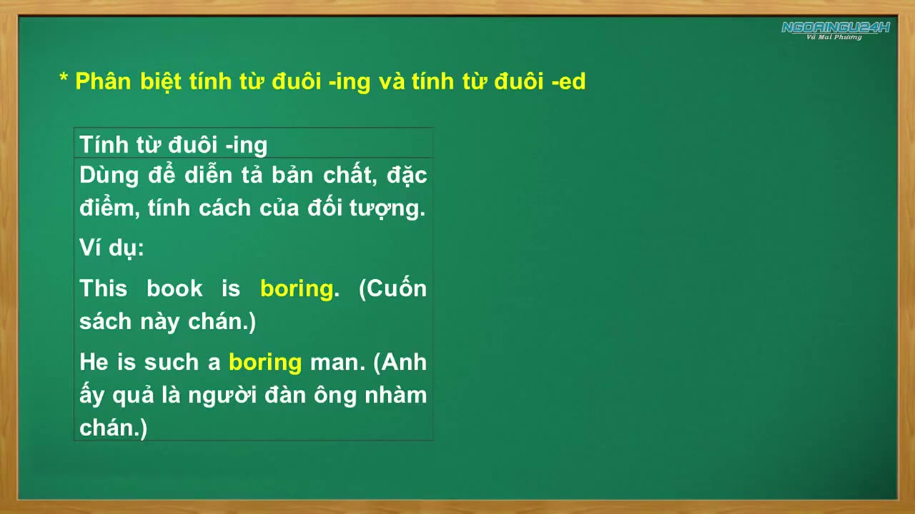 Bài giảng lý thuyết Từ loại và Trật tự từ mp4