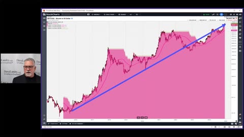 The TFM 10% System In Bitcoin: Why You Should Consider Systems, Even When They Don't Beat Buy & Hold