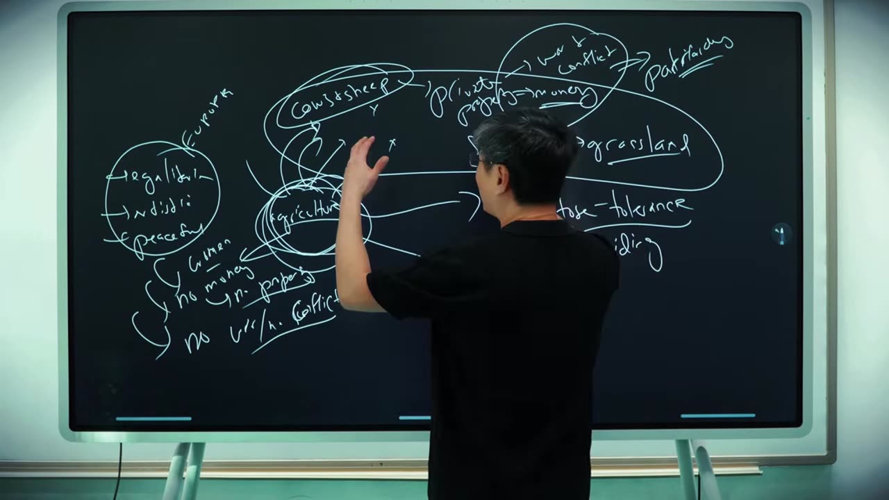 Why Civilizations Collapse — The Hidden Logic of Imperial Decay | Professor Jiang